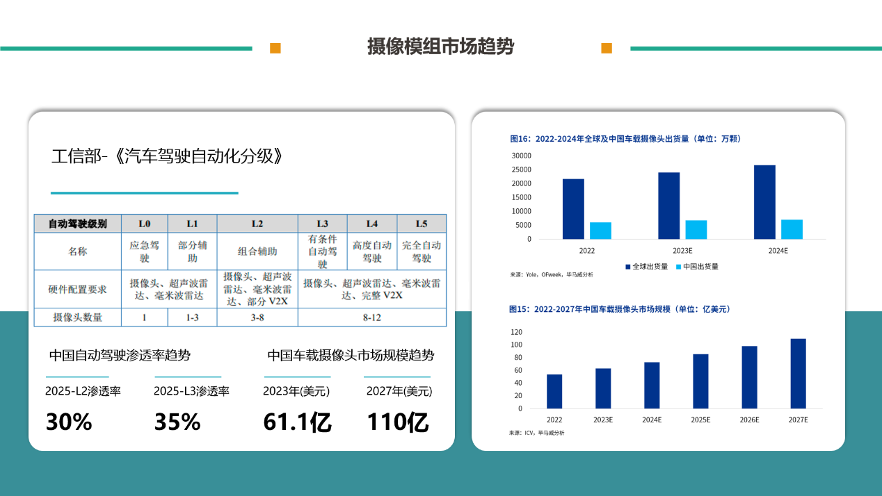 图形用户界面, 利用法式

描述已自动天生