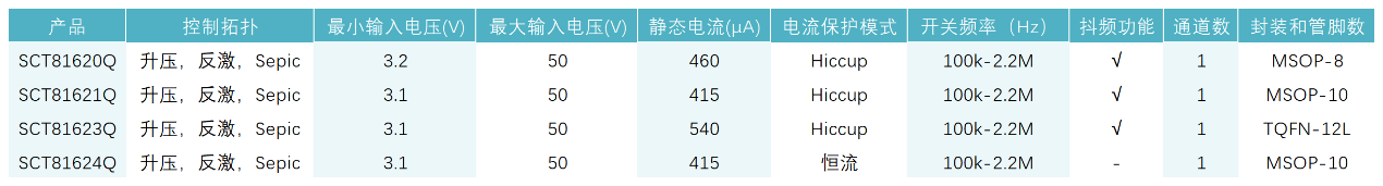 图形用户界面, 表格

AI 天生的内容可能不正确。