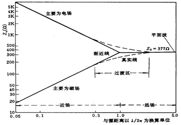 图示

AI 天生的内容可能不正确。