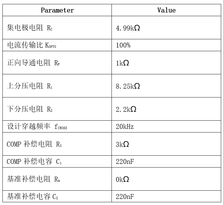 表格

AI 天生的内容可能不正确。