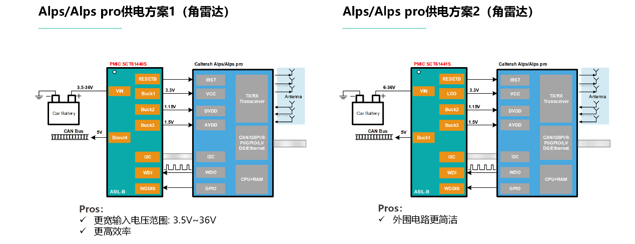 图形用户界面, 图示

AI 天生的内容可能不正确。