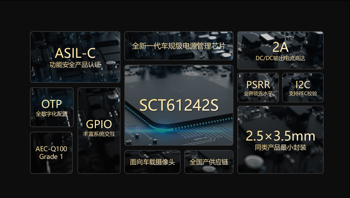 【全新升级】pp电子科技车载摄像头职能安全PMIC SCT61242S，护航辅助驾驶安全感知