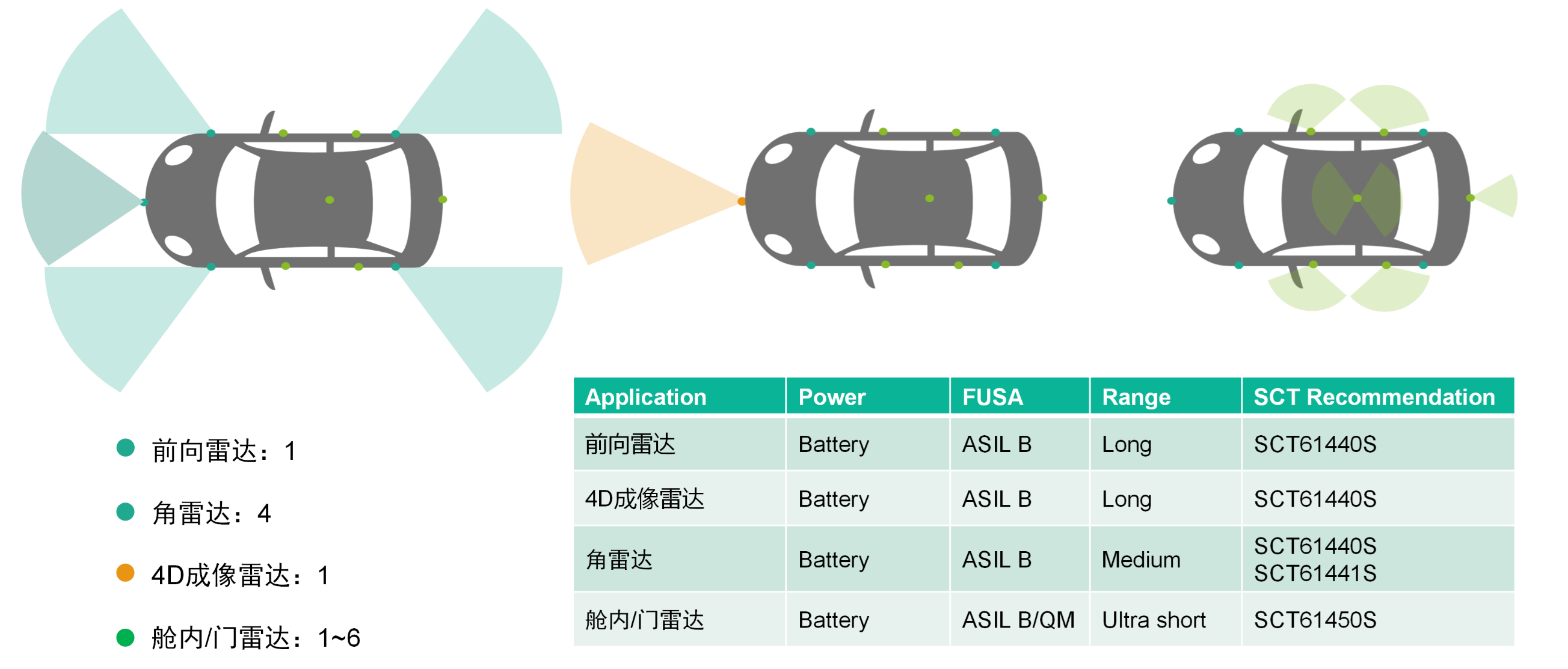 pp电子科技SCT614XXS系列PMIC获得T?V莱茵宣告ASIL B产品认证证书